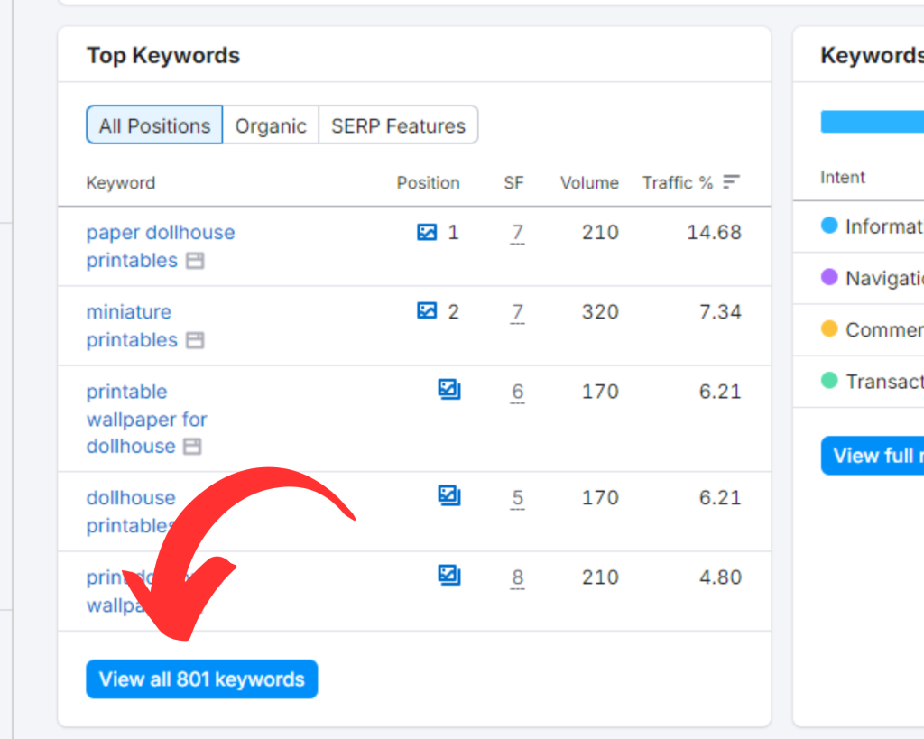 click on "View all 801 keywords"